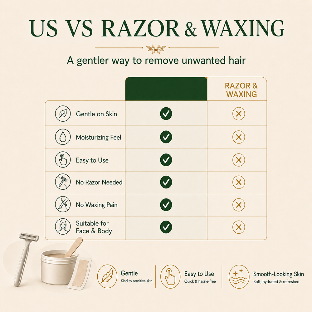 REPAIRSKINS | Painless Depilatory Cream – No Razor Bumps, No Harsh Odor