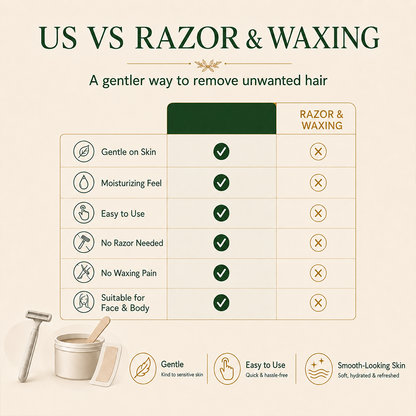 REPAIRSKINS | Painless Depilatory Cream – No Razor Bumps, No Harsh Odor