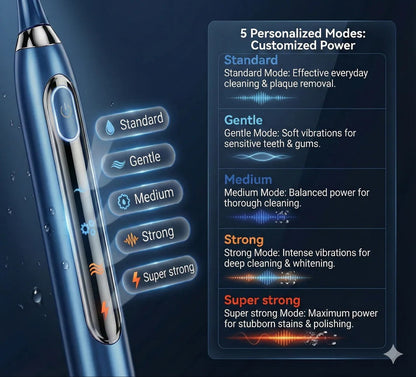 🔥Final 3 Hours : Only Limited Stock Left🏆Anomel Ultrasonic ProClean Kit （Mayo Clinic Recommended）
